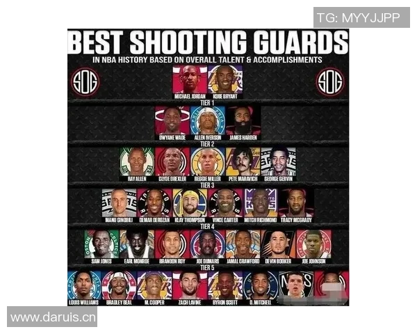 NBA历史顶级得分后卫技术特点分析与发展趋势研究