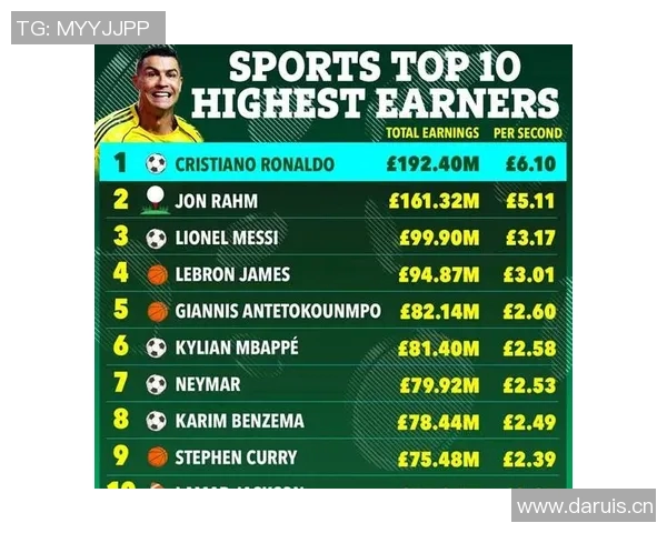 NBA顶级球星商业价值与全球市场影响力深度研究分析