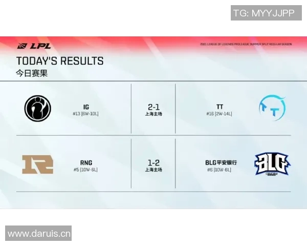 今日体育晚报：收官之战+明日预测