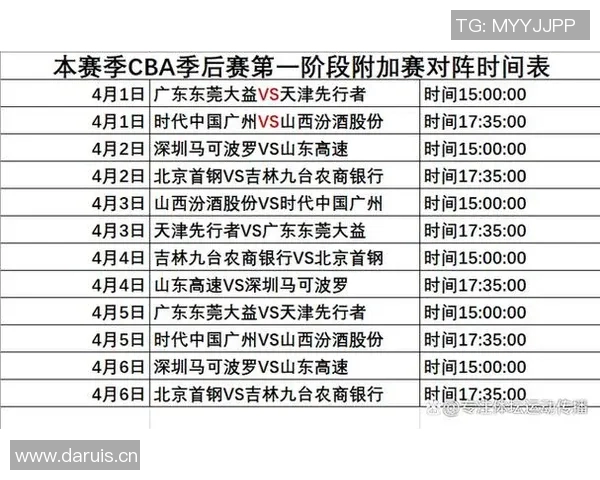 CBA联赛数据分析：得分与失分关系探讨
